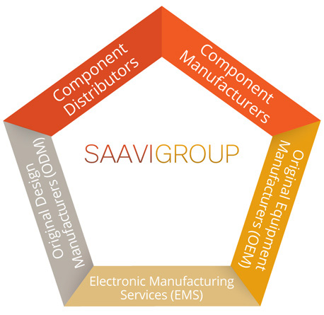 Supply Chain